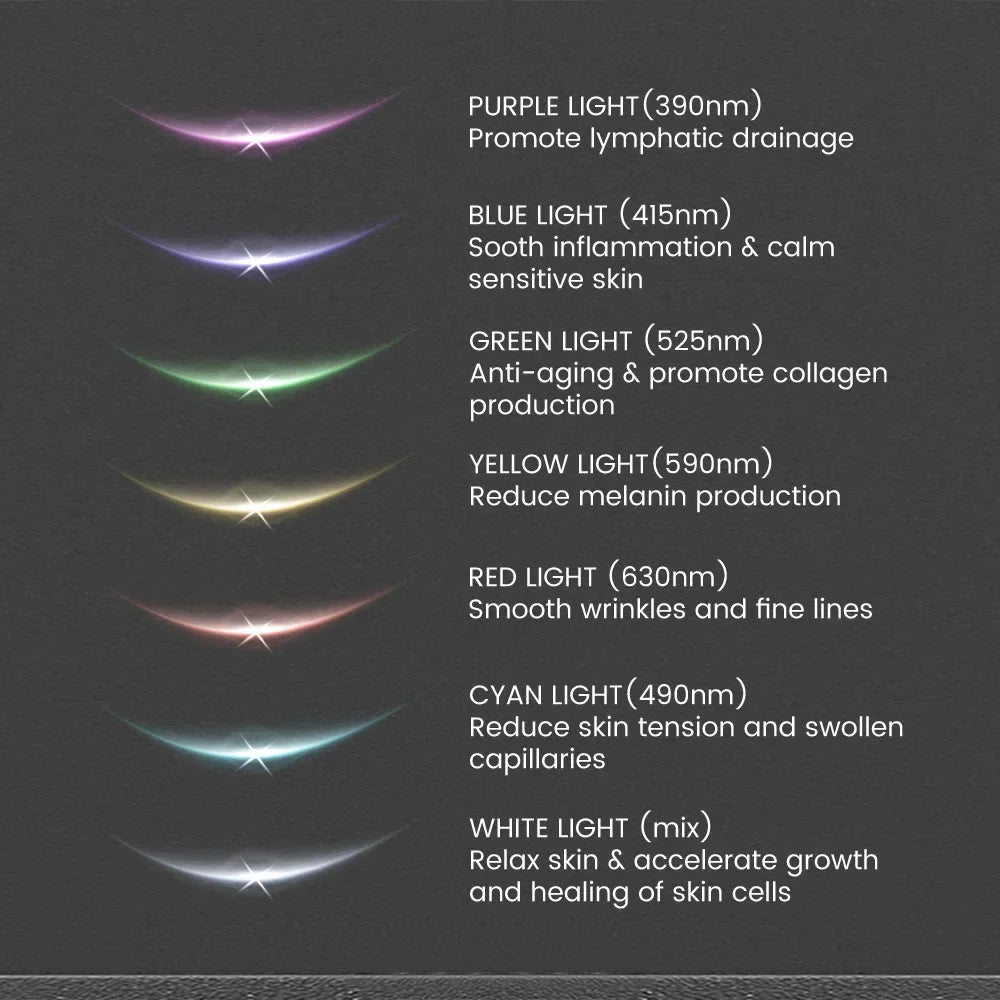 glowlift lift visage